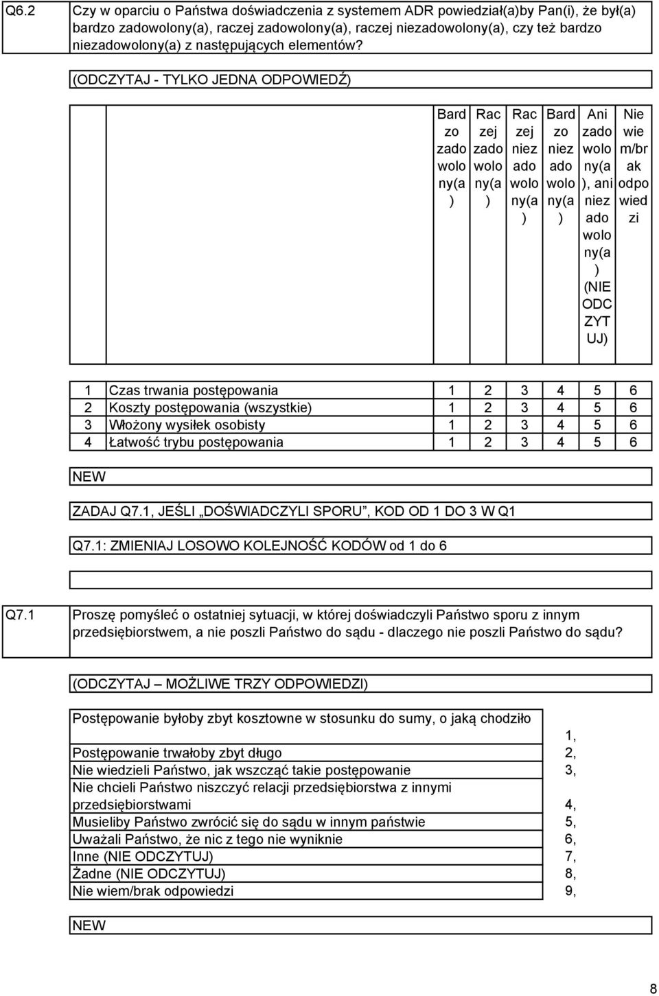 6 2 Koszty postępowania (wszystkie 1 2 3 4 5 6 3 Włożony wysiłek osobisty 1 2 3 4 5 6 4 Łatwość trybu postępowania 1 2 3 4 5 6 ZADAJ Q7.1, JEŚLI DOŚWIADCZYLI SPORU, KOD OD 1 DO 3 W Q1 Q7.