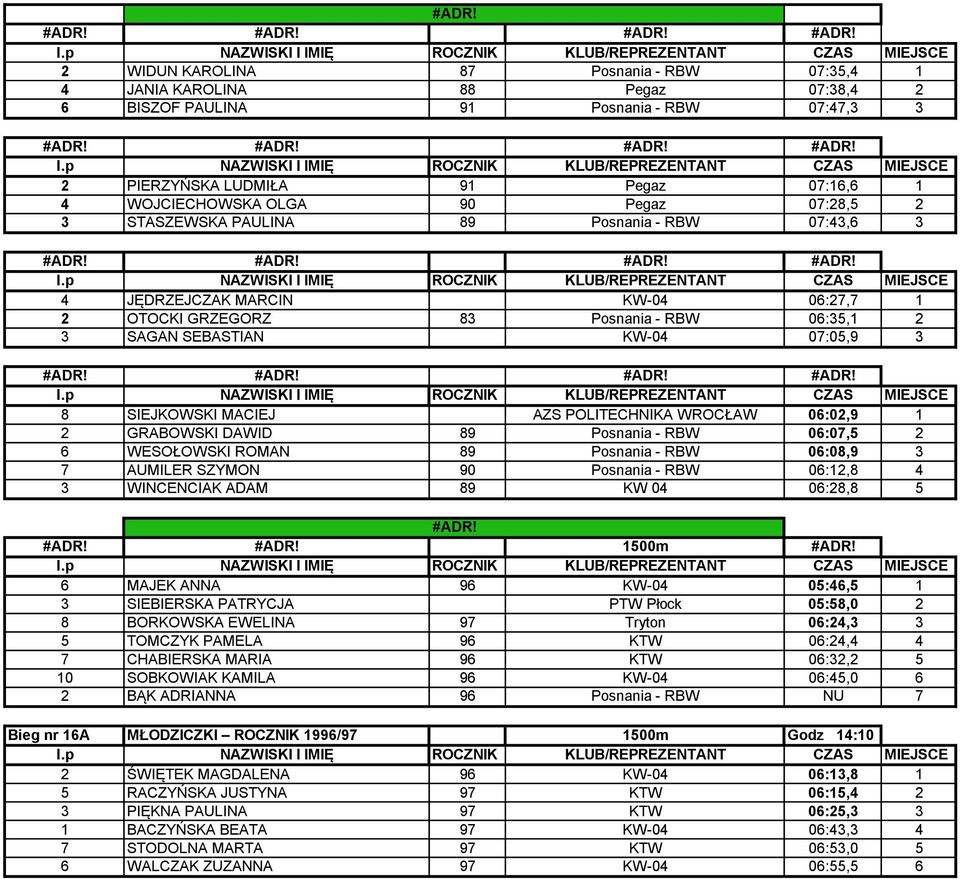 MACIEJ AZS POLITECHNIKA WROCŁAW 06:02,9 1 2 GRABOWSKI DAWID 89 Posnania - RBW 06:07,5 2 6 WESOŁOWSKI ROMAN 89 Posnania - RBW 06:08,9 3 7 AUMILER SZYMON 90 Posnania - RBW 06:12,8 4 3 WINCENCIAK ADAM