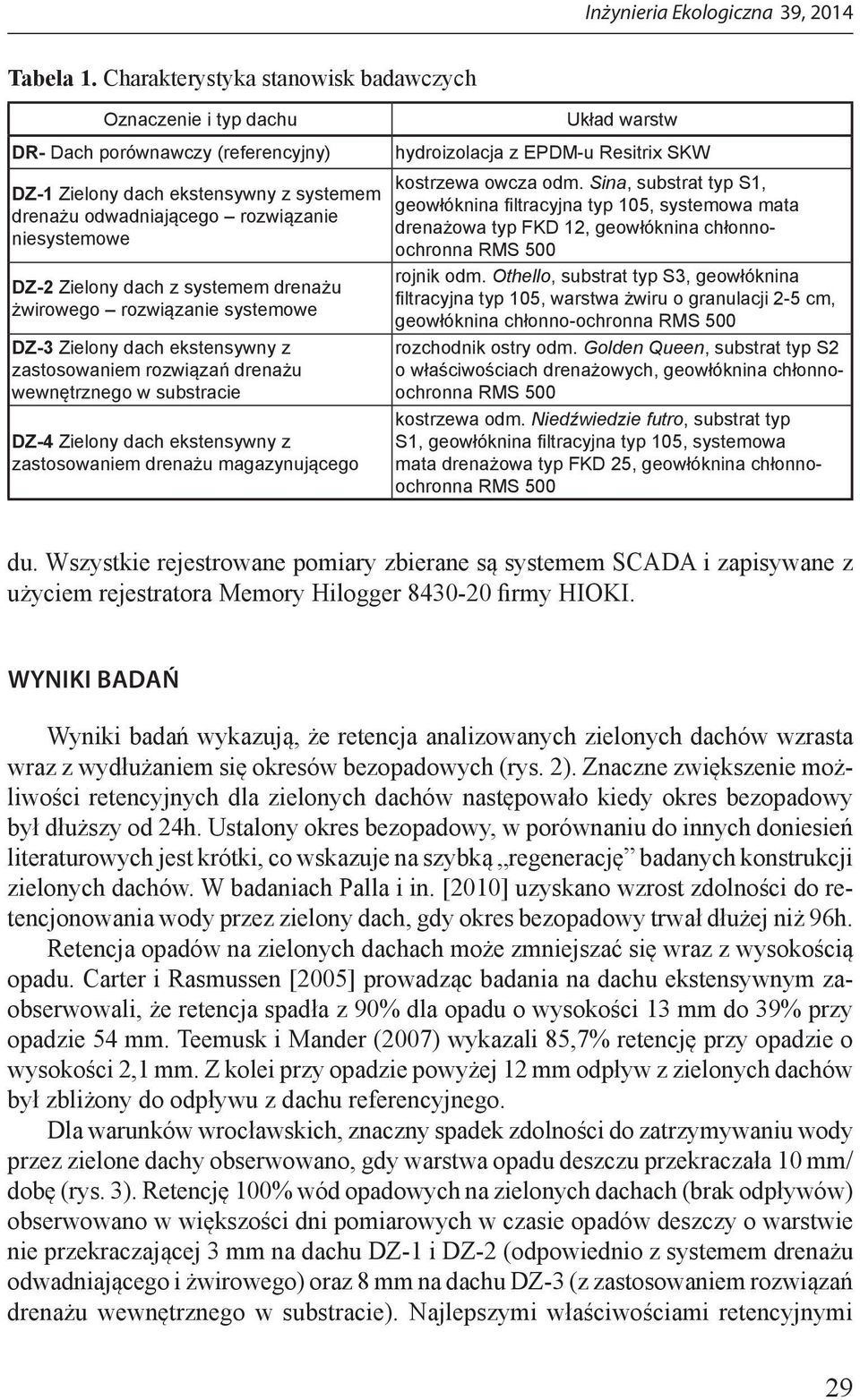 dach z systemem drenażu żwirowego rozwiązanie systemowe DZ-3 Zielony dach ekstensywny z zastosowaniem rozwiązań drenażu wewnętrznego w substracie DZ-4 Zielony dach ekstensywny z zastosowaniem drenażu