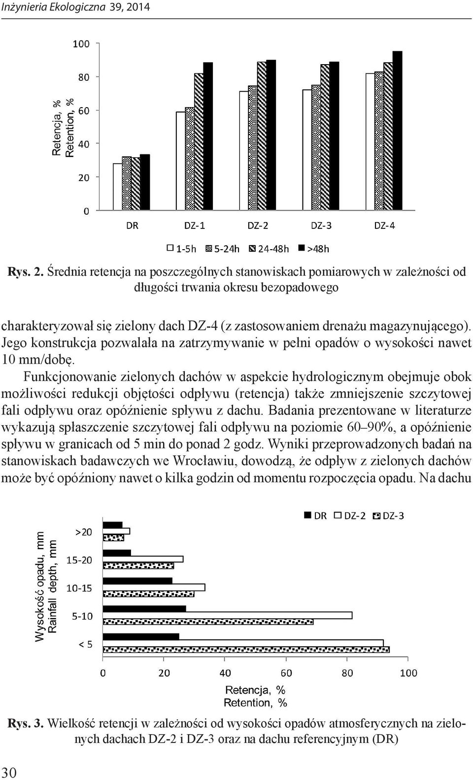 Funkcjonowanie zielonych dachów w aspekcie hydrologicznym obejmuje obok możliwości redukcji objętości odpływu (retencja) także zmniejszenie szczytowej fali odpływu oraz opóźnienie spływu z dachu.