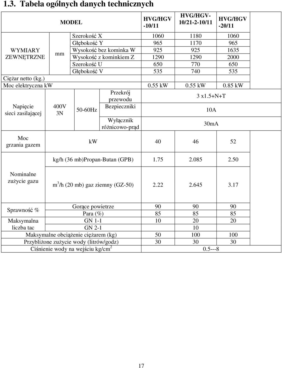 5+n+t Napięcie 400V Bezpieczniki 50-60Hz sieci zasilającej 3N 10A Moc grzania gazem Wyłącznik różnicowo-prąd 30mA kw 40 46 52 kg/h (36 mb)propan-butan (GPB) 1.75 2.085 2.