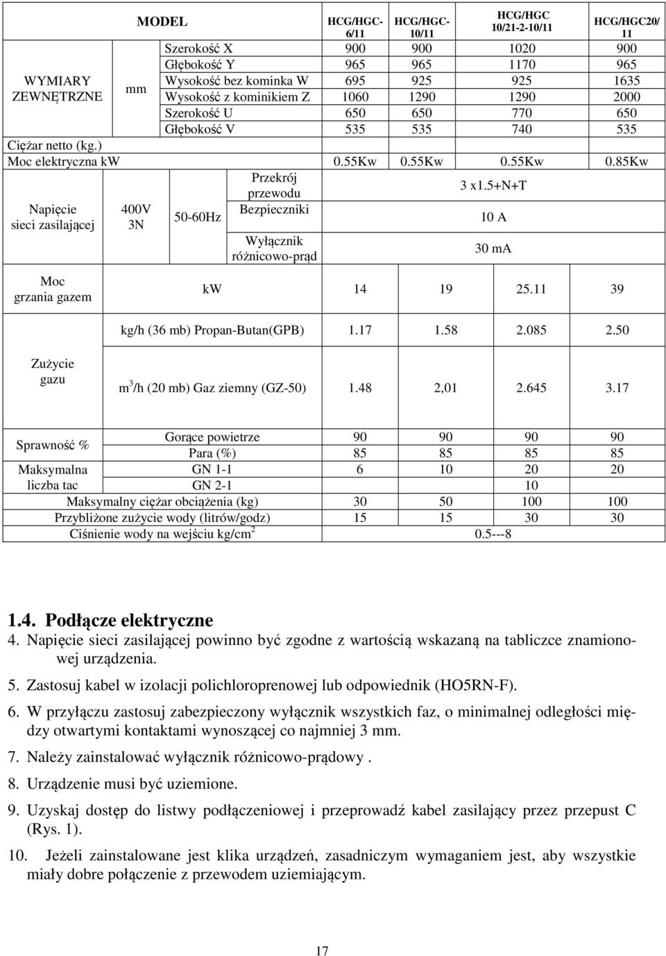 5+n+t Napięcie 400V Bezpieczniki 50-60Hz sieci zasilającej 3N 10 A Moc grzania gazem Wyłącznik różnicowo-prąd 30 ma kw 14 19 25.11 39 kg/h (36 mb) Propan-Butan(GPB) 1. 1.58 2.085 2.