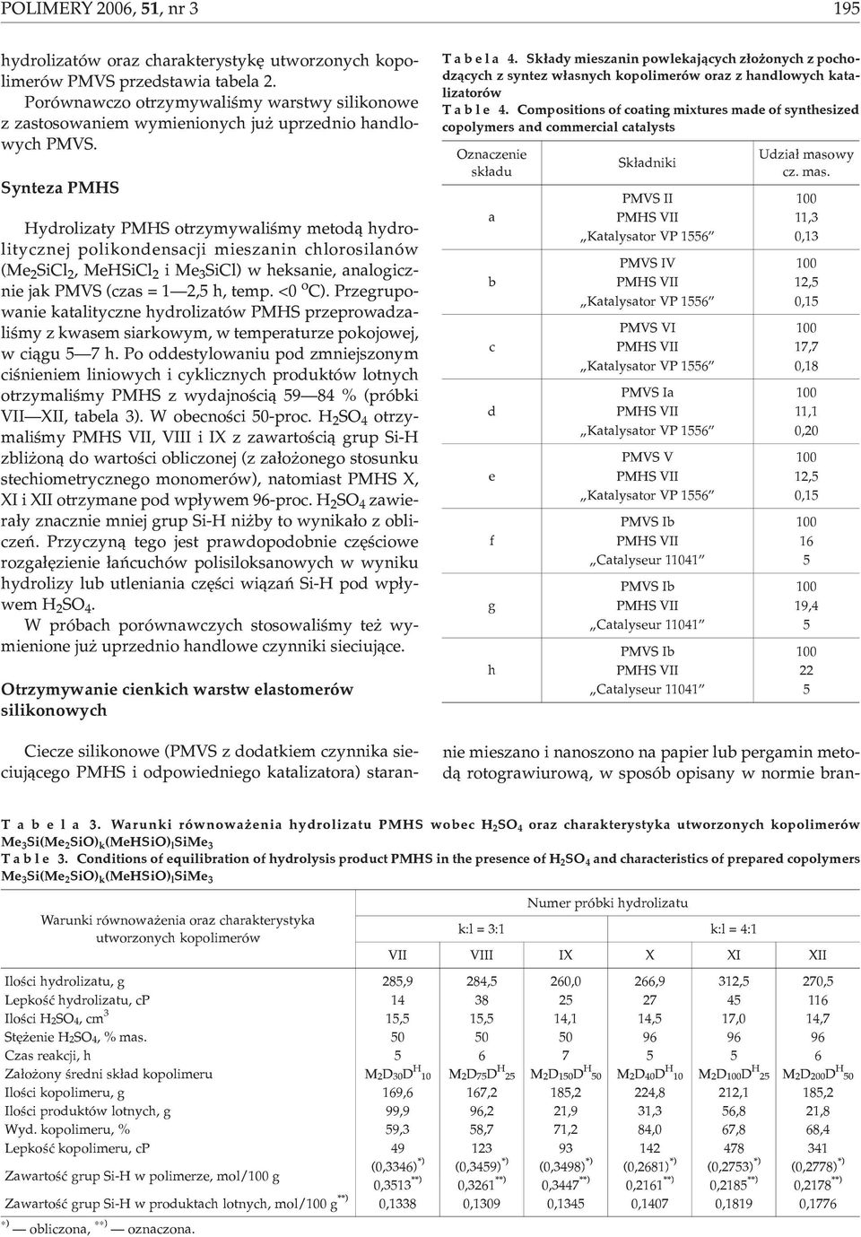Synteza PMHS Hydrolizaty PMHS otrzymywaliœmy metod¹ hydrolitycznej polikondensacji mieszanin chlorosilanów (Me 2 SiCl 2, MeHSiCl 2 ime 3 SiCl) w heksanie, analogicznie jak PMVS (czas = 1 2,5 h, temp.
