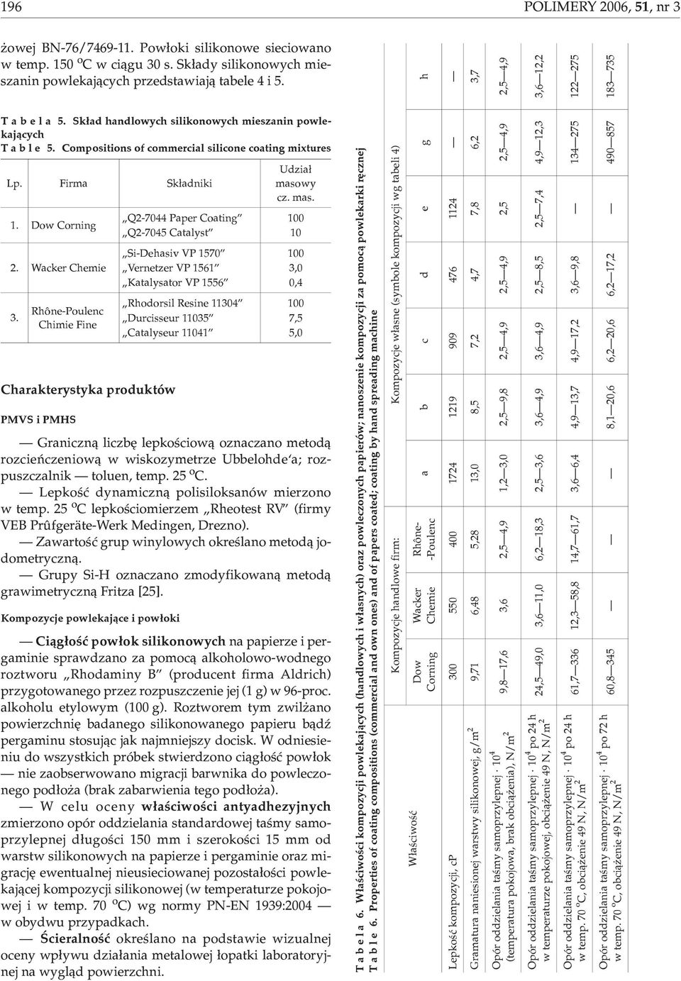 Rhône-Poulenc Chimie Fine Charakterystyka produktów PMVS i PMHS Udzia³ maso