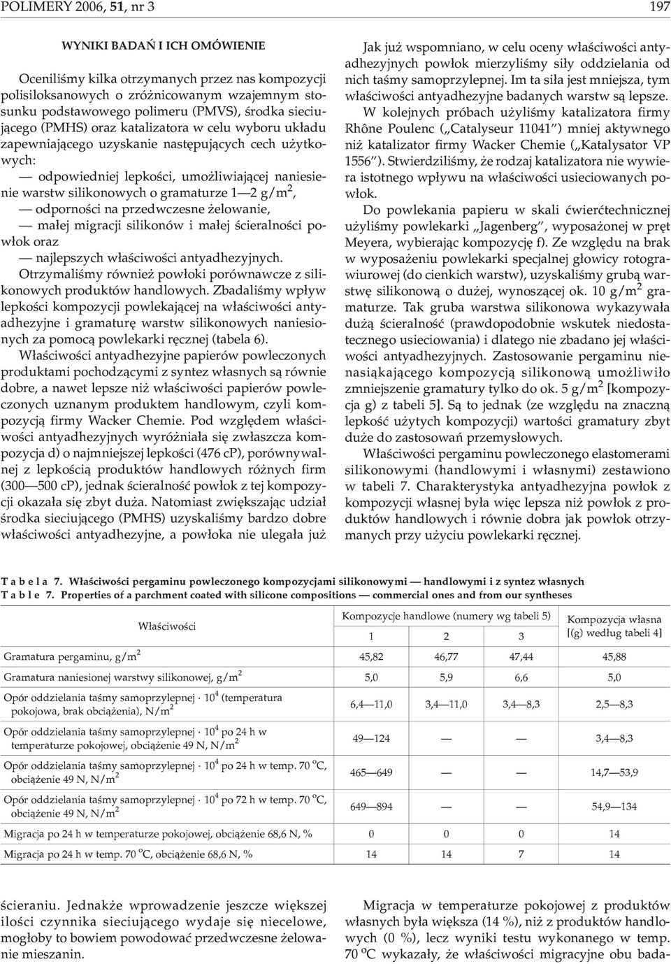2 g/m 2, odpornoœci na przedwczesne elowanie, ma³ej migracji silikonów i ma³ej œcieralnoœci pow³ok oraz najlepszych w³aœciwoœci antyadhezyjnych.