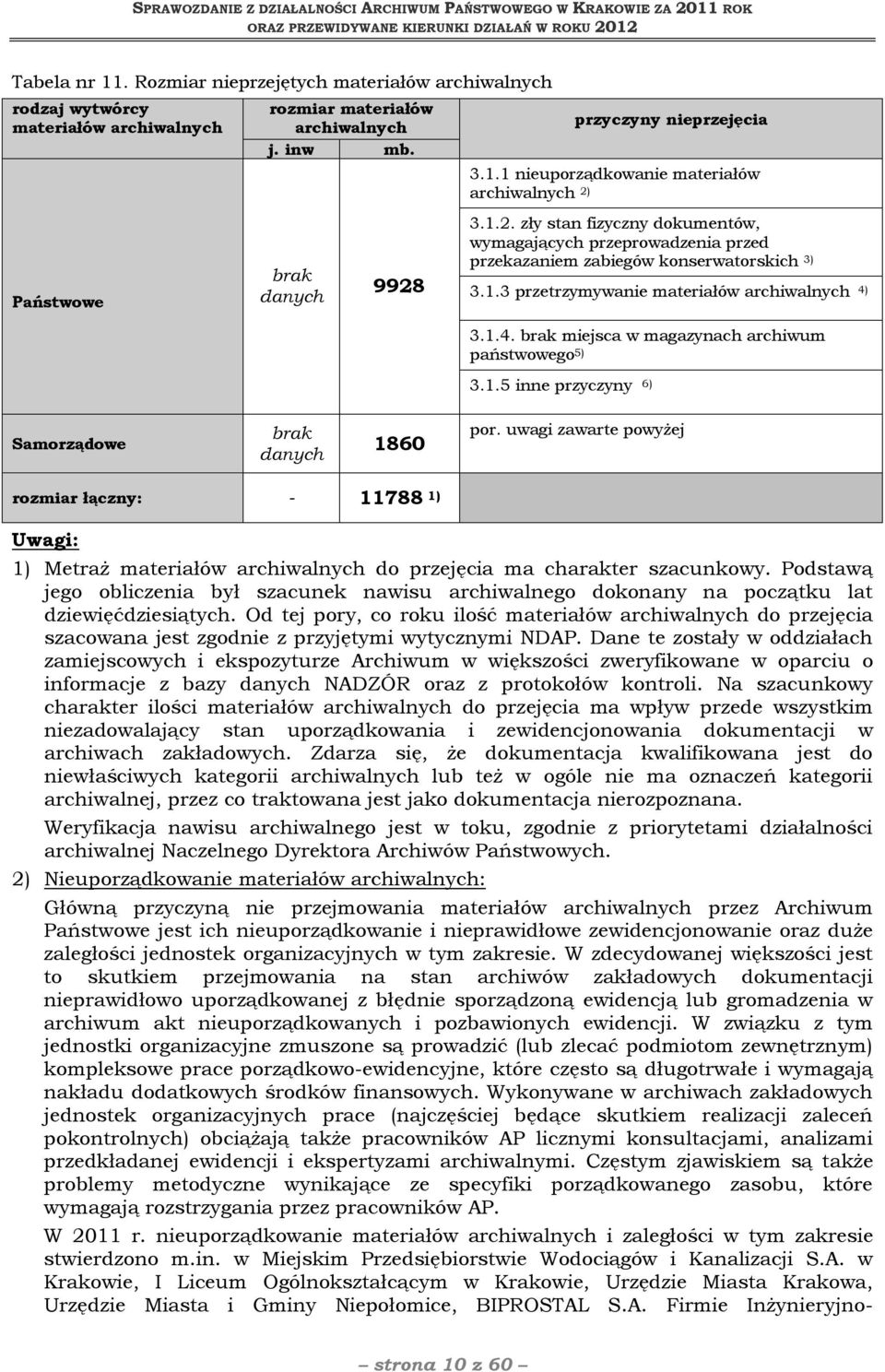 3.1.4. brak miejsca w magazynach archiwum państwowego 5) 3.1.5 inne przyczyny 6) Samorządowe brak danych 1860 por.