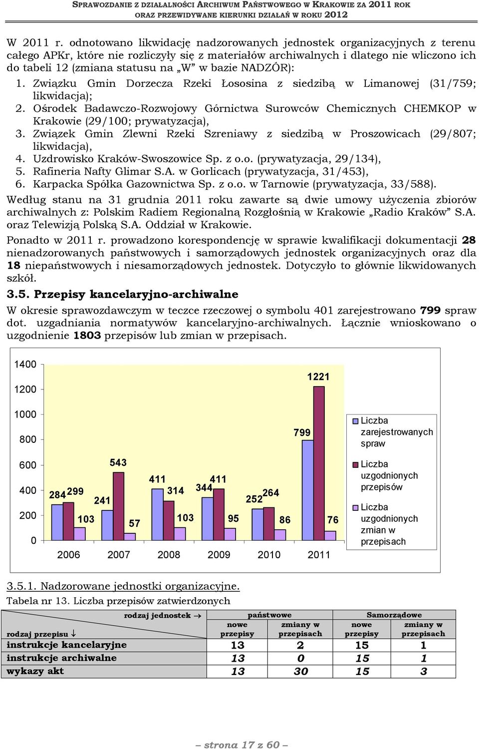 bazie NADZÓR): 1. Związku Gmin Dorzecza Rzeki Łososina z siedzibą w Limanowej (31/759; likwidacja); 2.