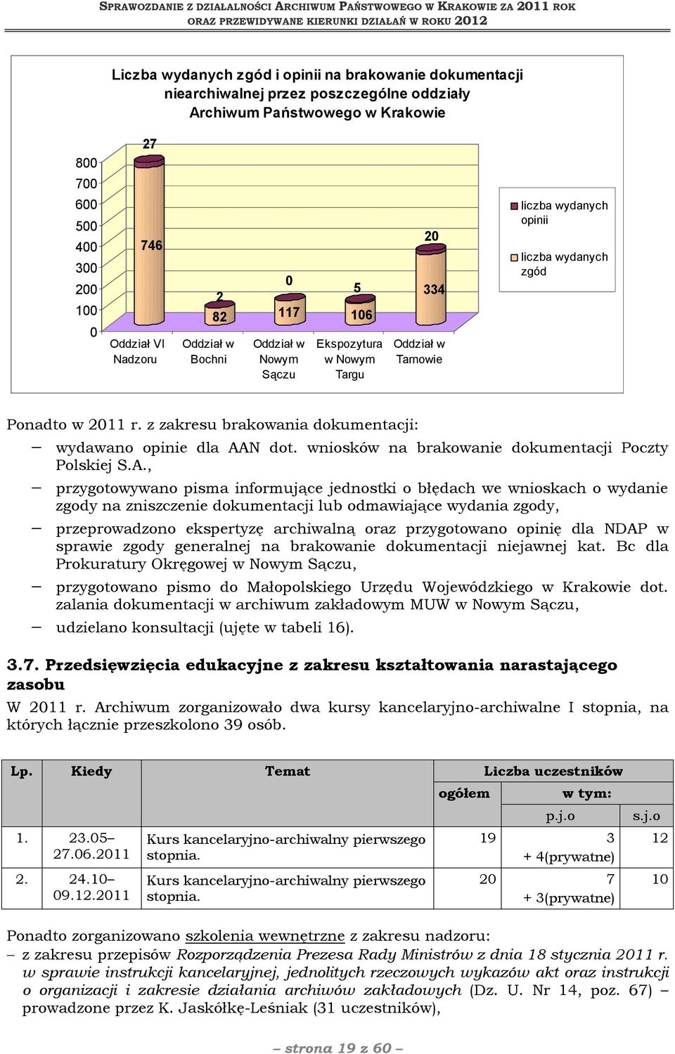 z zakresu brakowania dokumentacji: wydawano opinie dla AA