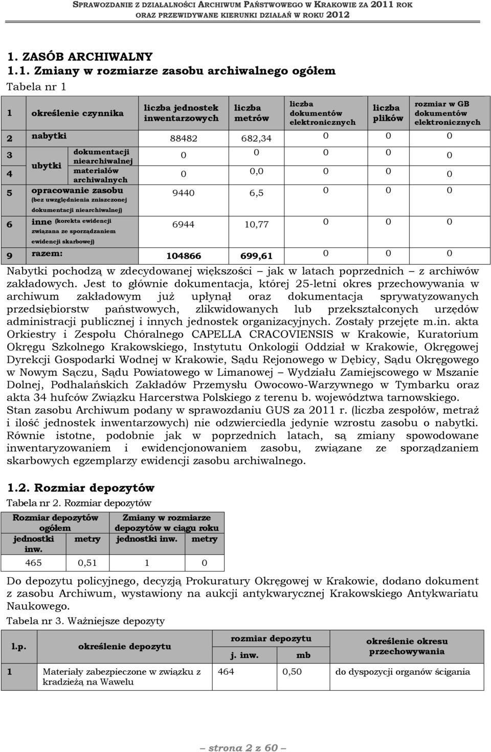dokumentacji niearchiwalnej) (korekta ewidencji związana ze sporządzaniem ewidencji skarbowej) 0 0 0 0 0 0 0,0 0 0 0 9440 6,5 0 0 0 6944 10,77 0 0 0 9 razem: 104866 699,61 0 0 0 Nabytki pochodzą w