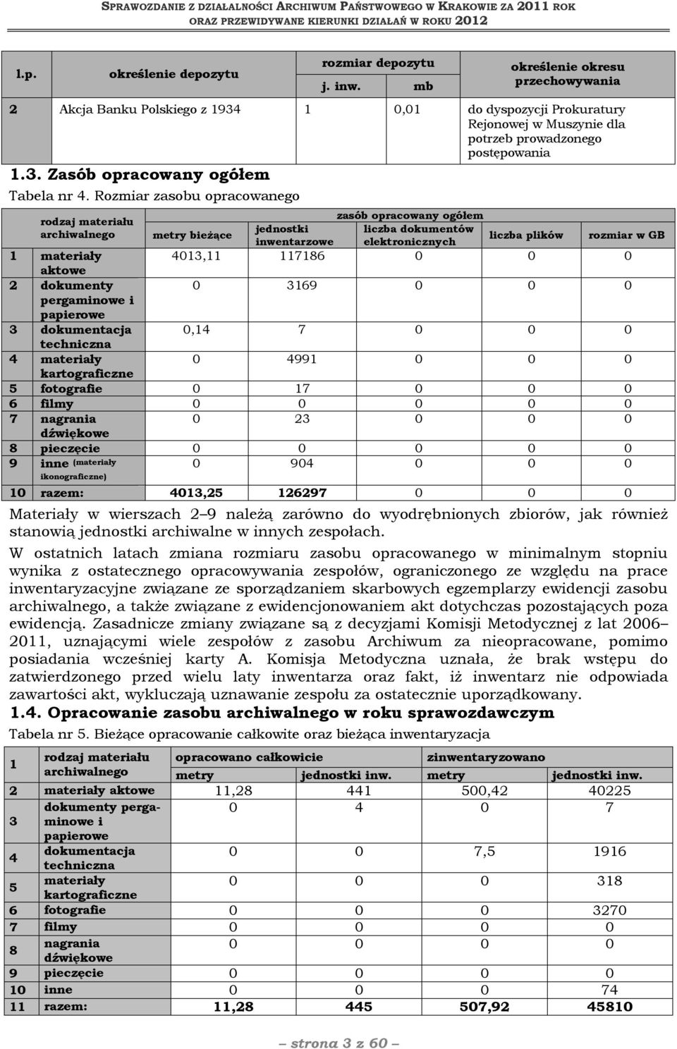 Rozmiar zasobu opracowanego zasób opracowany ogółem rodzaj materiału jednostki liczba dokumentów archiwalnego metry bieżące liczba plików rozmiar w GB inwentarzowe elektronicznych 1 materiały 4013,11