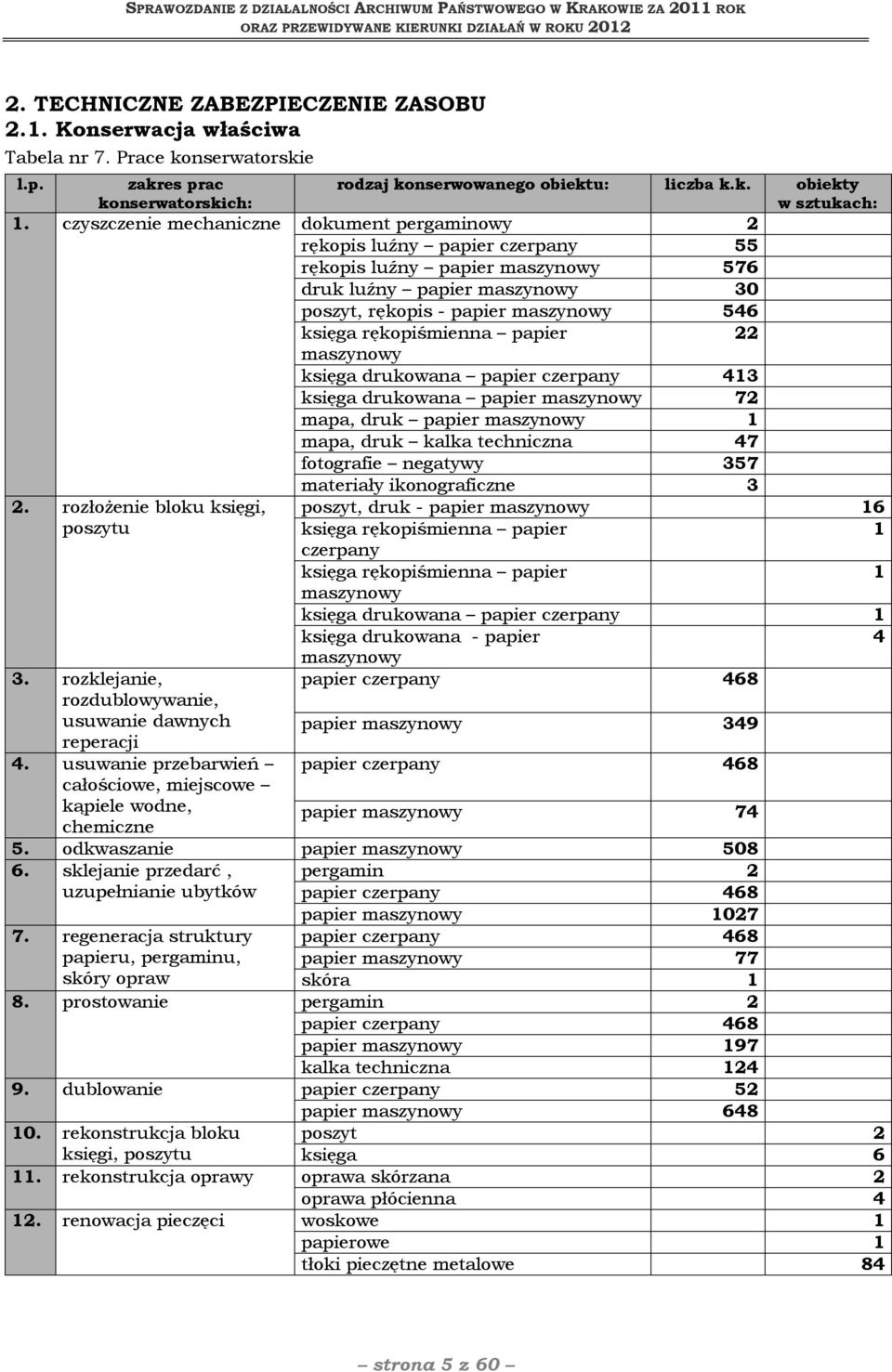 pergaminowy 2 rękopis luźny papier czerpany 55 rękopis luźny papier maszynowy 576 druk luźny papier maszynowy 30 poszyt, rękopis - papier maszynowy 546 księga rękopiśmienna papier 22 maszynowy księga