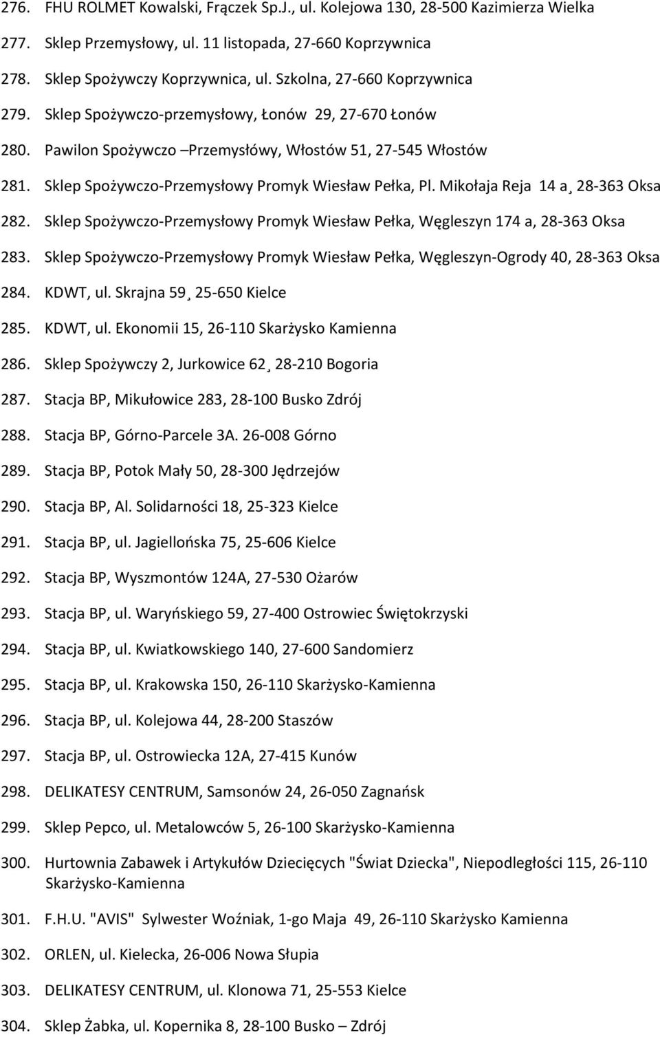 Sklep Spożywczo-Przemysłowy Promyk Wiesław Pełka, Pl. Mikołaja Reja 14 a 28-363 Oksa 282. Sklep Spożywczo-Przemysłowy Promyk Wiesław Pełka, Węgleszyn 174 a, 28-363 Oksa 283.