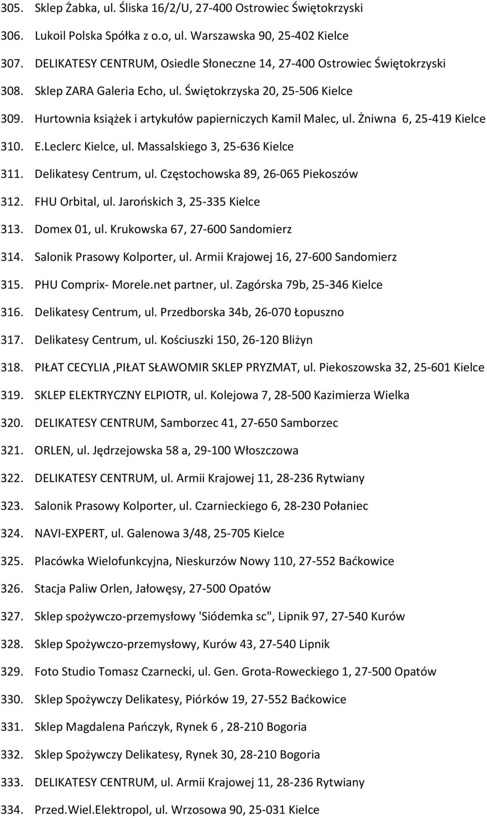 Hurtownia książek i artykułów papierniczych Kamil Malec, ul. Żniwna 6, 25-419 Kielce 310. E.Leclerc Kielce, ul. Massalskiego 3, 25-636 Kielce 311. Delikatesy Centrum, ul.