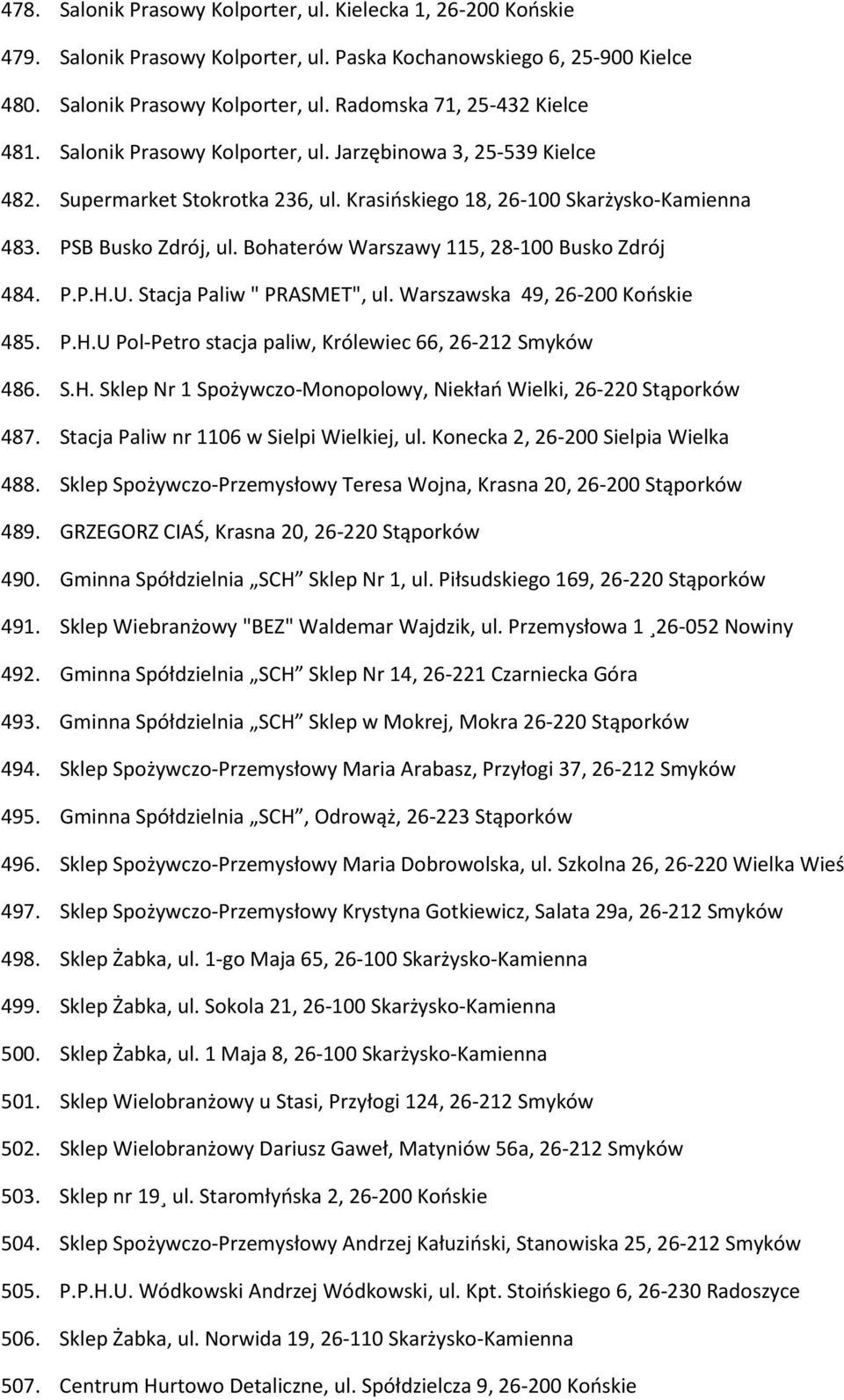 Bohaterów Warszawy 115, 28-100 Busko Zdrój 484. P.P.H.U. Stacja Paliw " PRASMET", ul. Warszawska 49, 26-200 Końskie 485. P.H.U Pol-Petro stacja paliw, Królewiec 66, 26-212 Smyków 486. S.H. Sklep Nr 1 Spożywczo-Monopolowy, Niekłań Wielki, 26-220 Stąporków 487.
