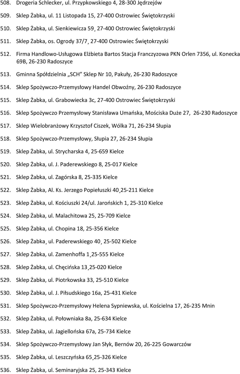 Gminna Spółdzielnia SCH Sklep Nr 10, Pakuły, 26-230 Radoszyce 514. Sklep Spożywczo-Przemysłowy Handel Obwoźny, 26-230 Radoszyce 515. Sklep Żabka, ul.
