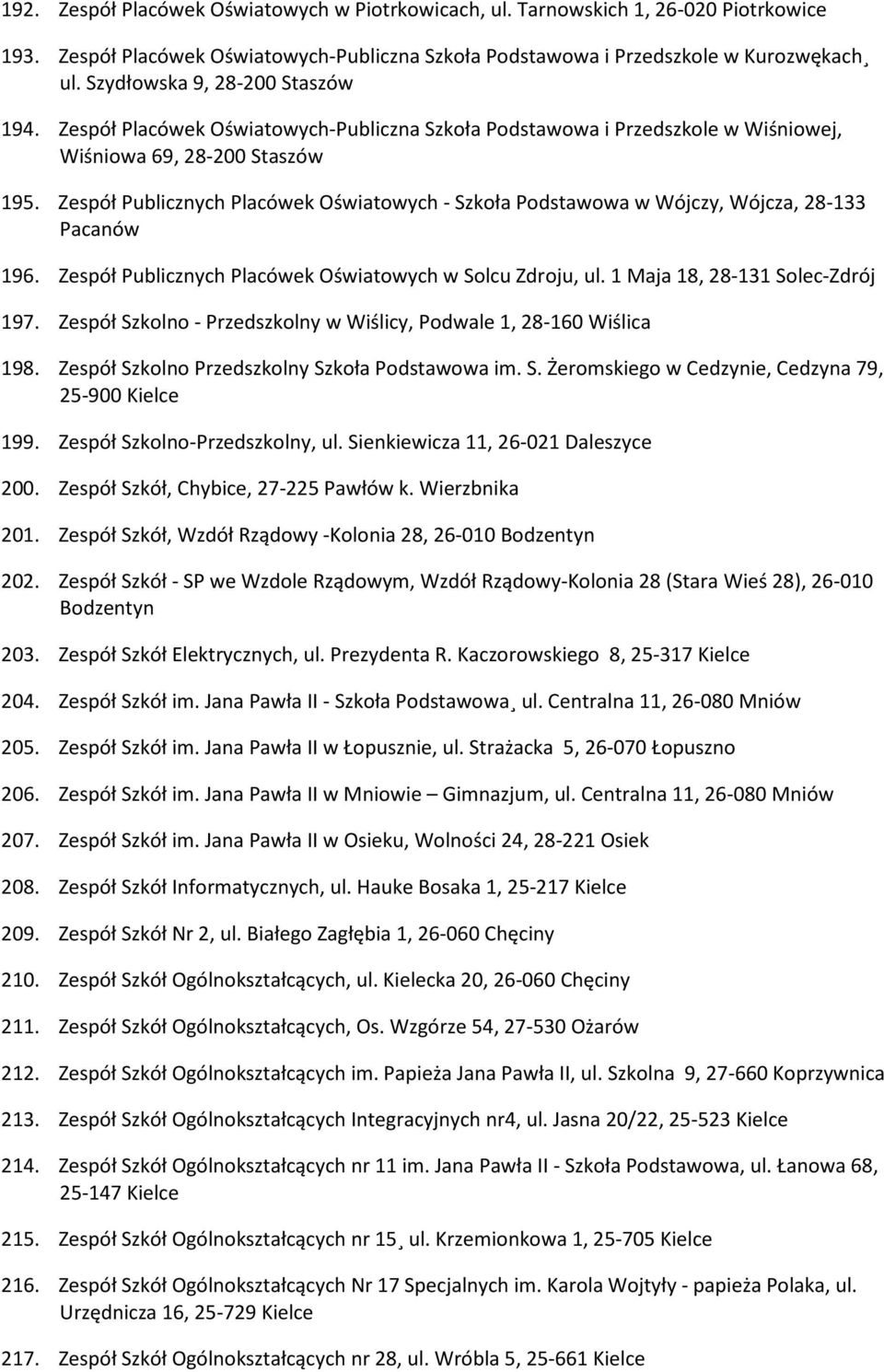 Zespół Publicznych Placówek Oświatowych - Szkoła Podstawowa w Wójczy, Wójcza, 28-133 Pacanów 196. Zespół Publicznych Placówek Oświatowych w Solcu Zdroju, ul. 1 Maja 18, 28-131 Solec-Zdrój 197.