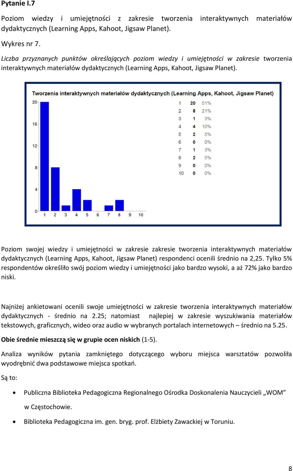 Poziom swojej wiedzy i umiejętności w zakresie zakresie tworzenia interaktywnych materiałów dydaktycznych (Learning Apps, Kahoot, Jigsaw Planet) respondenci ocenili średnio na 2,25.