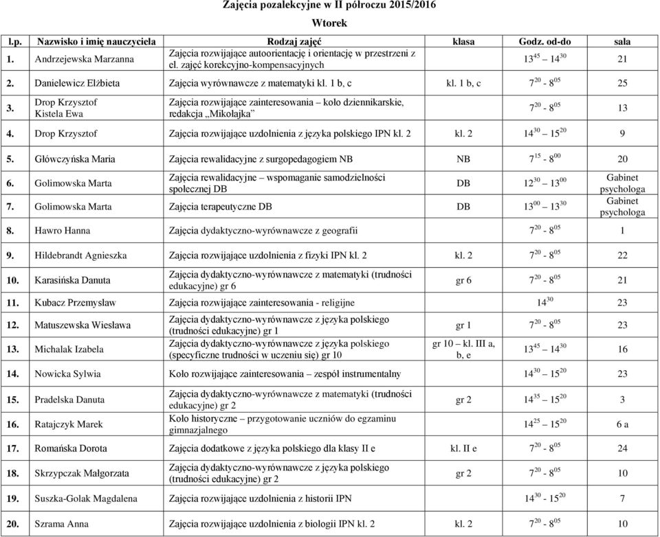 1 b, c kl. 1 b, c 7 20-8 05 25 3. Drop Krzysztof Kistela Ewa Zajęcia rozwijające zainteresowania koło dziennikarskie, redakcja Mikołajka 7 20-8 05 13 4.