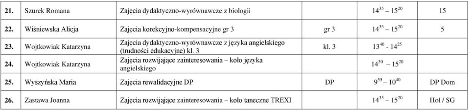 Wojtkowiak Katarzyna Zajęcia dydaktyczno-wyrównawcze z języka angielskiego (trudności edukacyjne) kl.