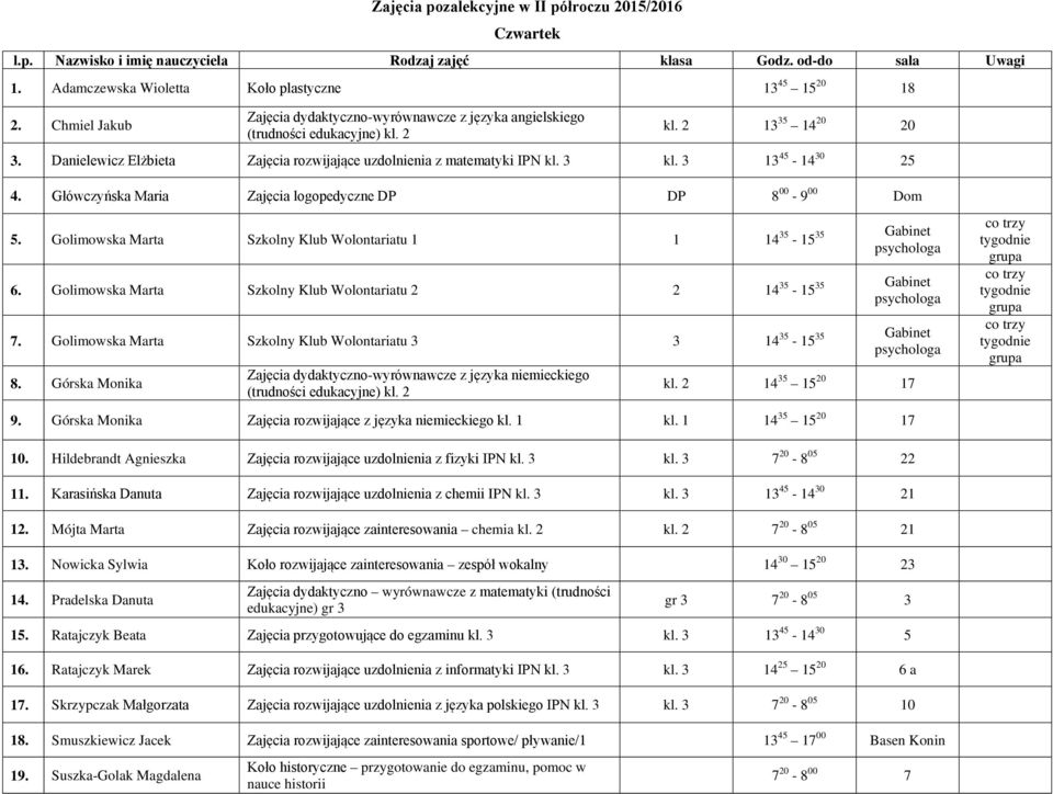 3 13 45-14 30 25 4. Główczyńska Maria Zajęcia logopedyczne DP DP 8 00-9 00 Dom 5. Golimowska Marta Szkolny Klub Wolontariatu 1 1 14 35-15 35 Gabinet 6.
