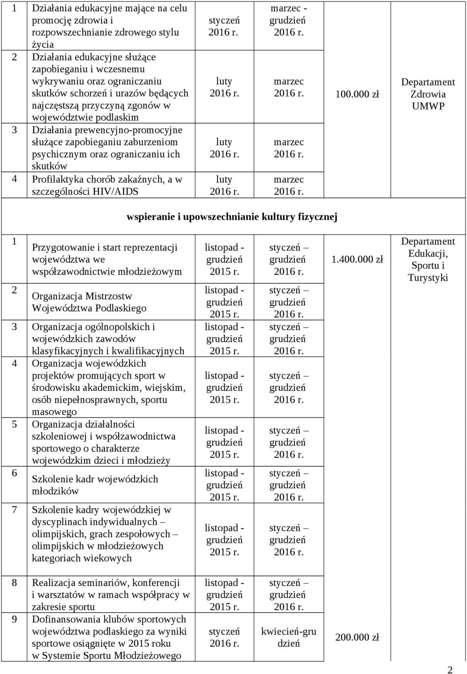 zakaźnych, a w szczególności HIV/AIDS - 00.