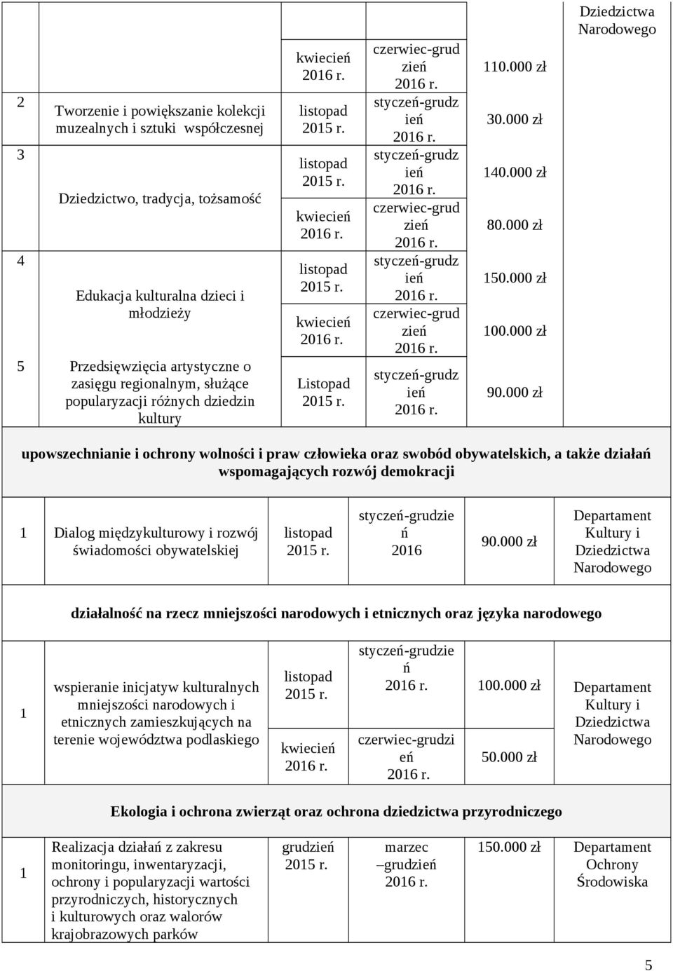 000 zł 00.000 zł 90.