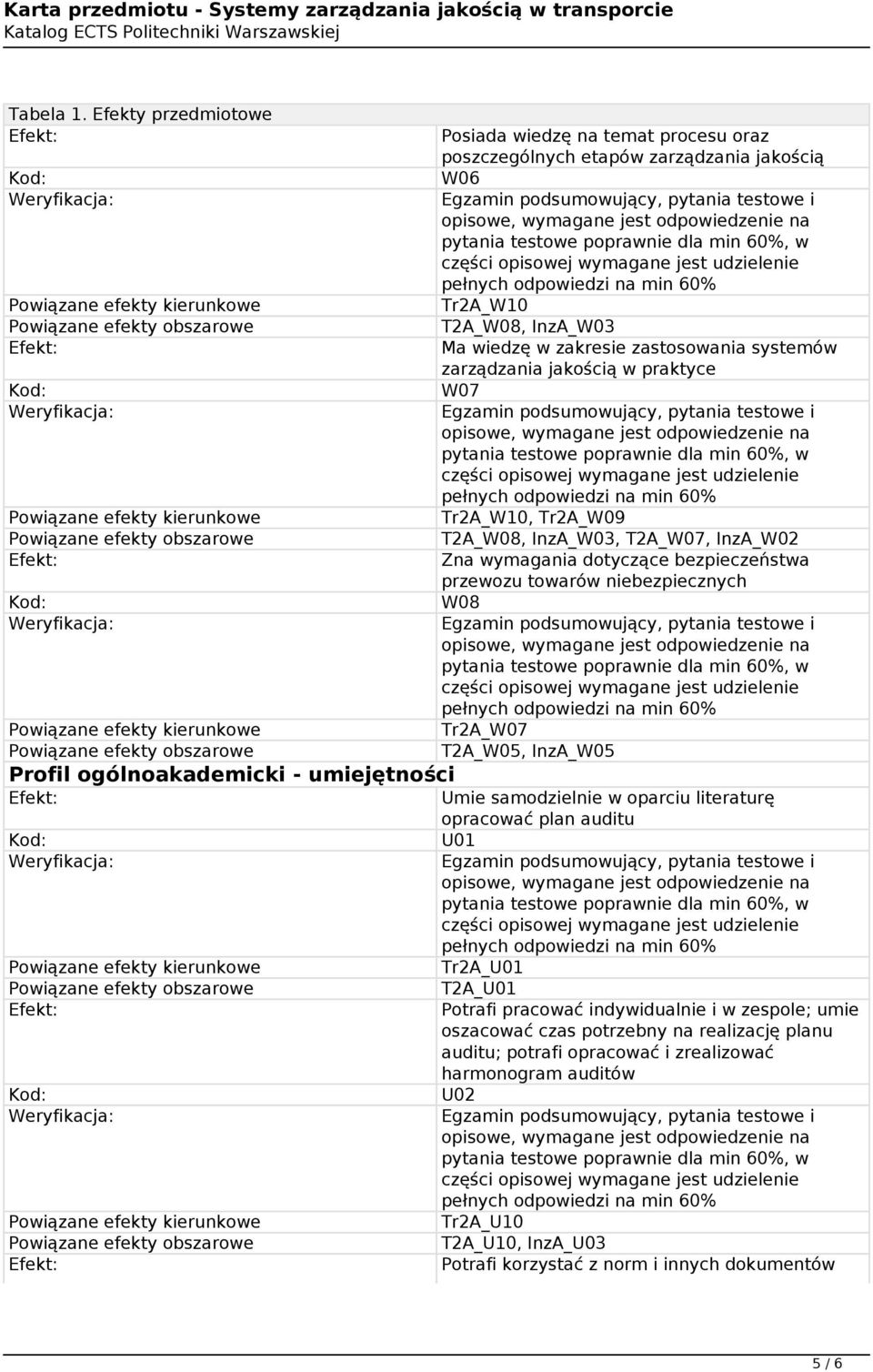 zarządzania jakością w praktyce W07 Tr2A_W10, Tr2A_W09 T2A_W08, InzA_W03, T2A_W07, InzA_W02 Zna wymagania dotyczące bezpieczeństwa przewozu towarów niebezpiecznych W08 Tr2A_W07