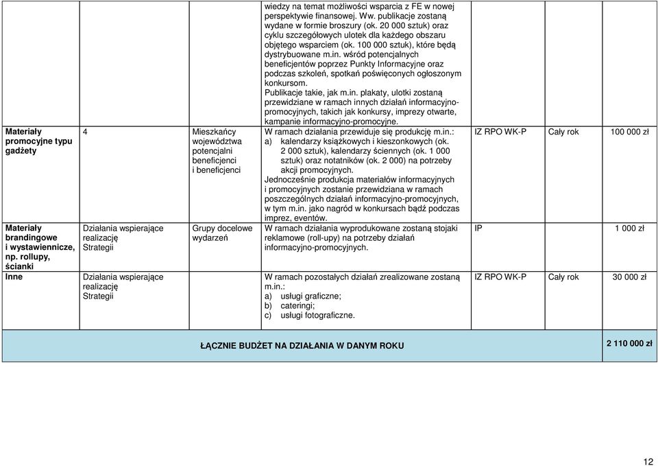 wsparcia z FE w nowej perspektywie finansowej. Ww. publikacje zostaną wydane w formie broszury (ok. 20 000 sztuk) oraz cyklu szczegółowych ulotek dla każdego obszaru objętego wsparciem (ok.