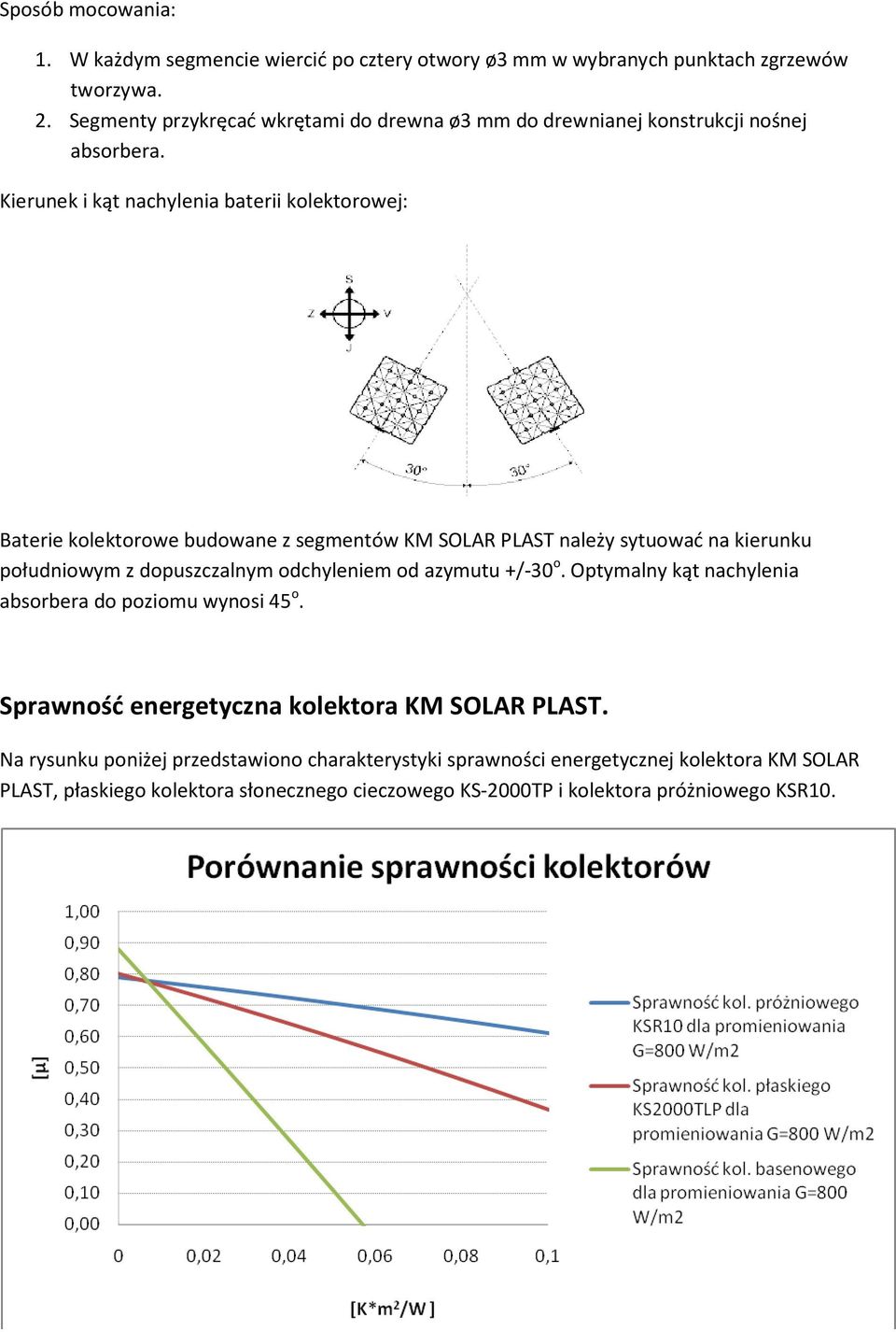 Kierunek i kąt nachylenia baterii kolektorowej: Baterie kolektorowe budowane z segmentów KM SOLAR PLAST należy sytuować na kierunku południowym z dopuszczalnym odchyleniem