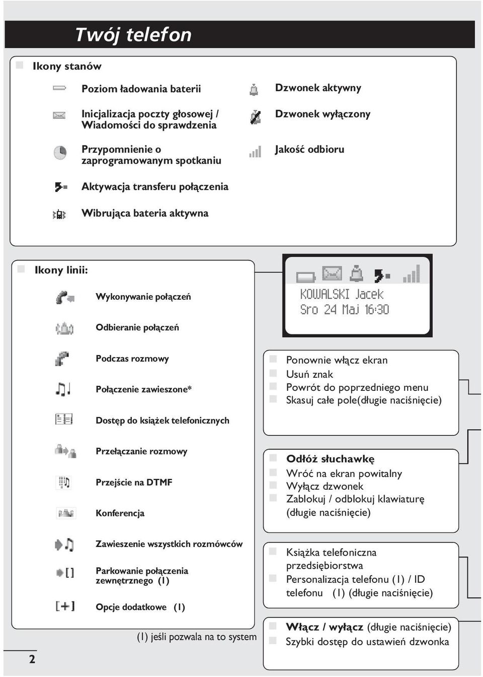 telefonicznych Ponownie w³¹cz ekran Usuñ znak Powrót do poprzedniego menu Skasuj ca³e pole(d³ugie naciœniêcie) Prze³¹czanie rozmowy Przejœcie na DTMF Konferencja Od³ó s³uchawkê Wróæ na ekran