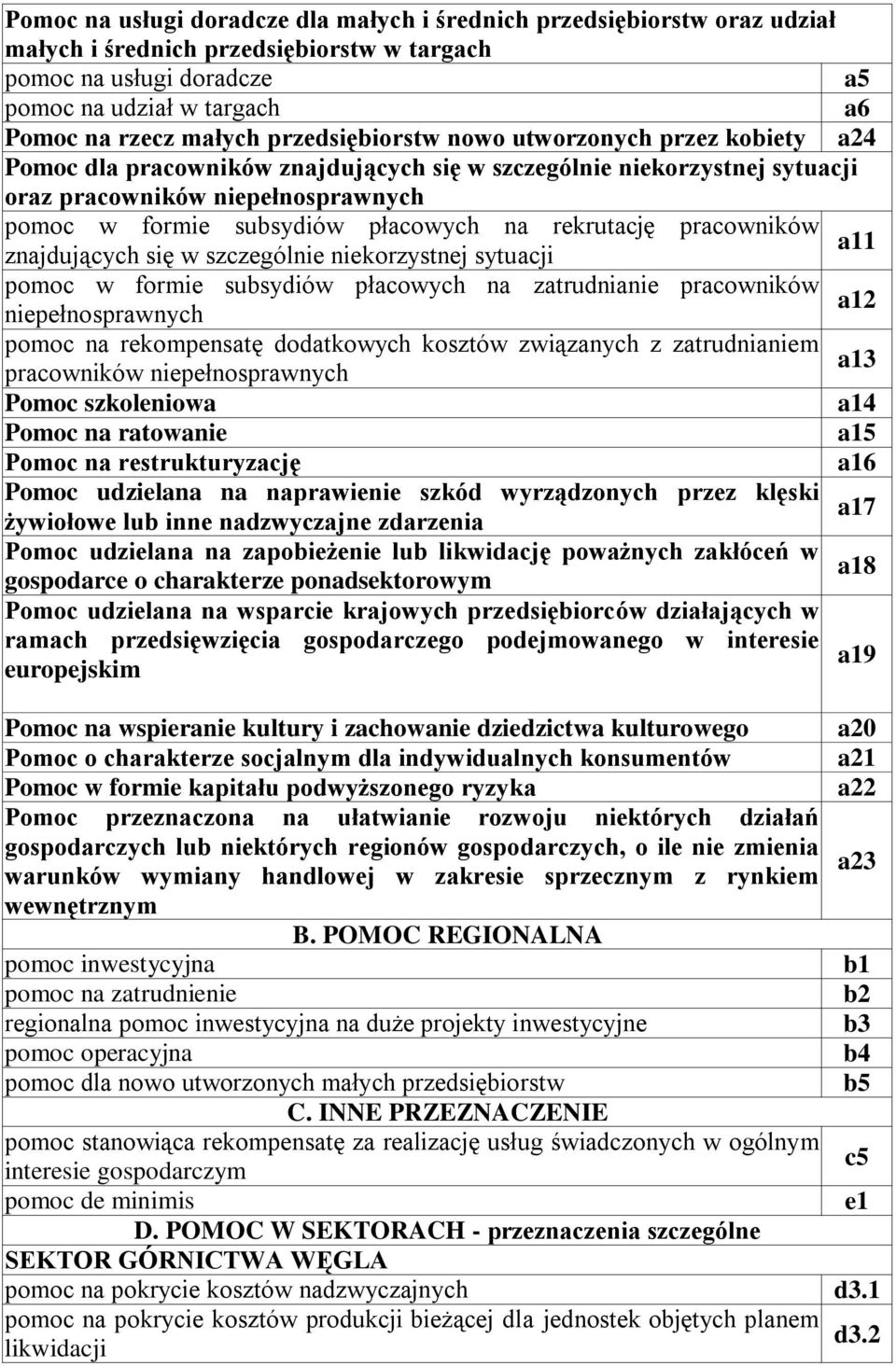 rekrutację pracowników a11 znajdujących się w szczegól korzystnej sytuacji pomoc w formie subsydiów płacowych na zatrudnia pracowników a12 pełnosprawnych pomoc na rekompensatę dodatkowych kosztów