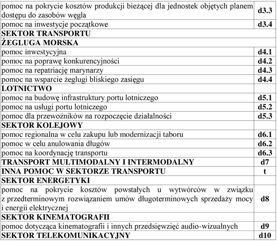 1 pomoc na usługi portu lotniczego d5.2 pomoc dla przewoźników na rozpoczęcie działalności d5.3 SEKTOR KOLEJOWY pomoc regionalna w celu zakupu lub modernizacji taboru d6.
