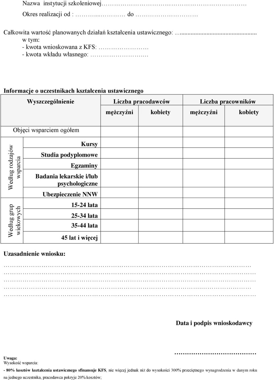Informacje o uczestnikach kształcenia ustawicznego Wyszczegól Liczba pracodawców Liczba pracowników mężczyźni kobiety mężczyźni kobiety Objęci wsparciem ogółem Kursy Studia podyplomowe Egzaminy