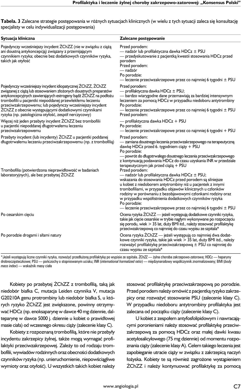 postępowanie Pojedynczy wcześniejszy incydent ŻChZZ (nie w związku z ciążą ani doustną antykoncepcją) związany z przemijającym czynnikiem ryzyka; obecnie bez dodatkowych czynników ryzyka, takich jak