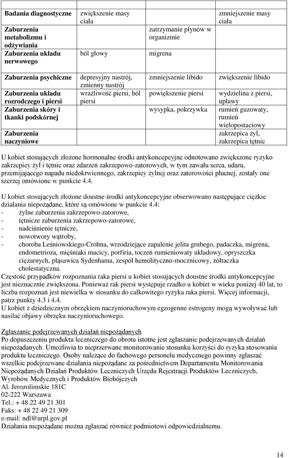powiększenie piersi wysypka, pokrzywka zwiększenie libido wydzielina z piersi, upławy rumień guzowaty, rumień wielopostaciowy zakrzepica żył, zakrzepica tętnic U kobiet stosujących złożone hormonalne