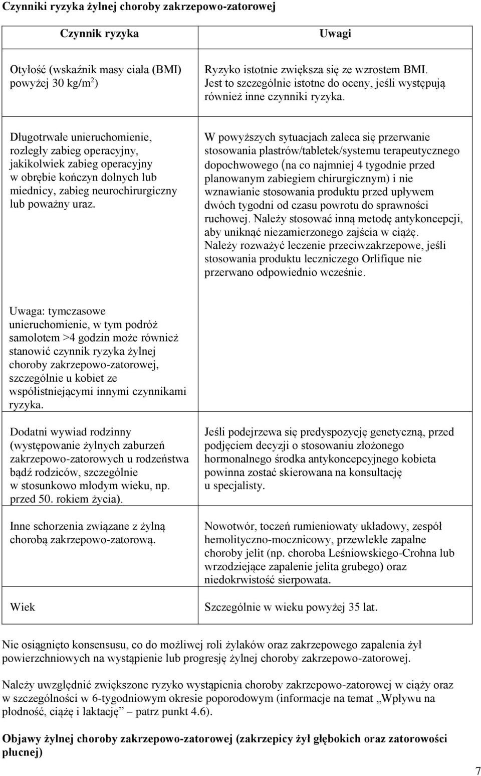 Długotrwałe unieruchomienie, rozległy zabieg operacyjny, jakikolwiek zabieg operacyjny w obrębie kończyn dolnych lub miednicy, zabieg neurochirurgiczny lub poważny uraz.