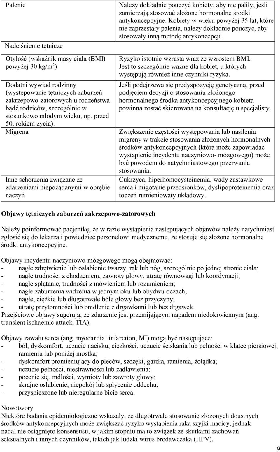 Migrena Inne schorzenia związane ze zdarzeniami niepożądanymi w obrębie naczyń Należy dokładnie pouczyć kobiety, aby nie paliły, jeśli zamierzają stosować złożone hormonalne środki antykoncepcyjne.