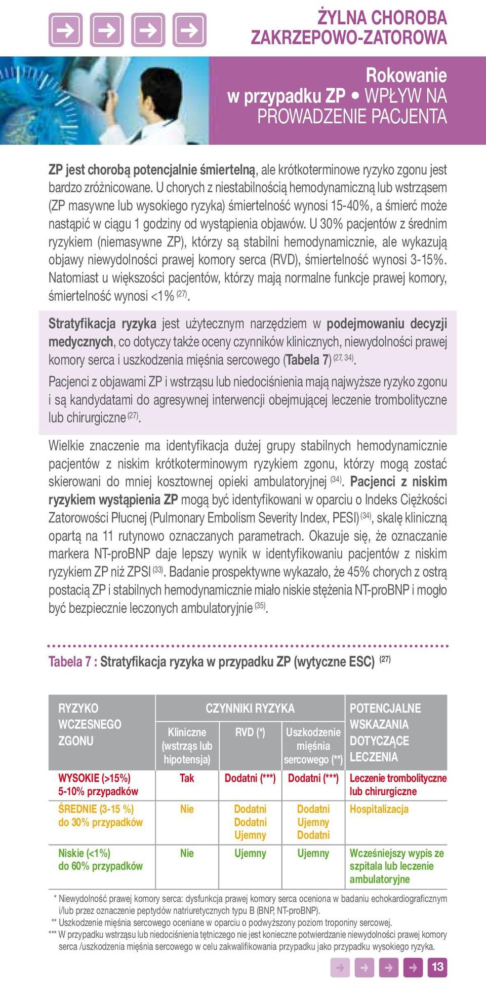 U 30% pacjentów z średnim ryzykiem (niemasywne ZP), którzy są stabilni hemodynamicznie, ale wykazują objawy niewydolności prawej komory serca (RVD), śmiertelność wynosi 3-15%.