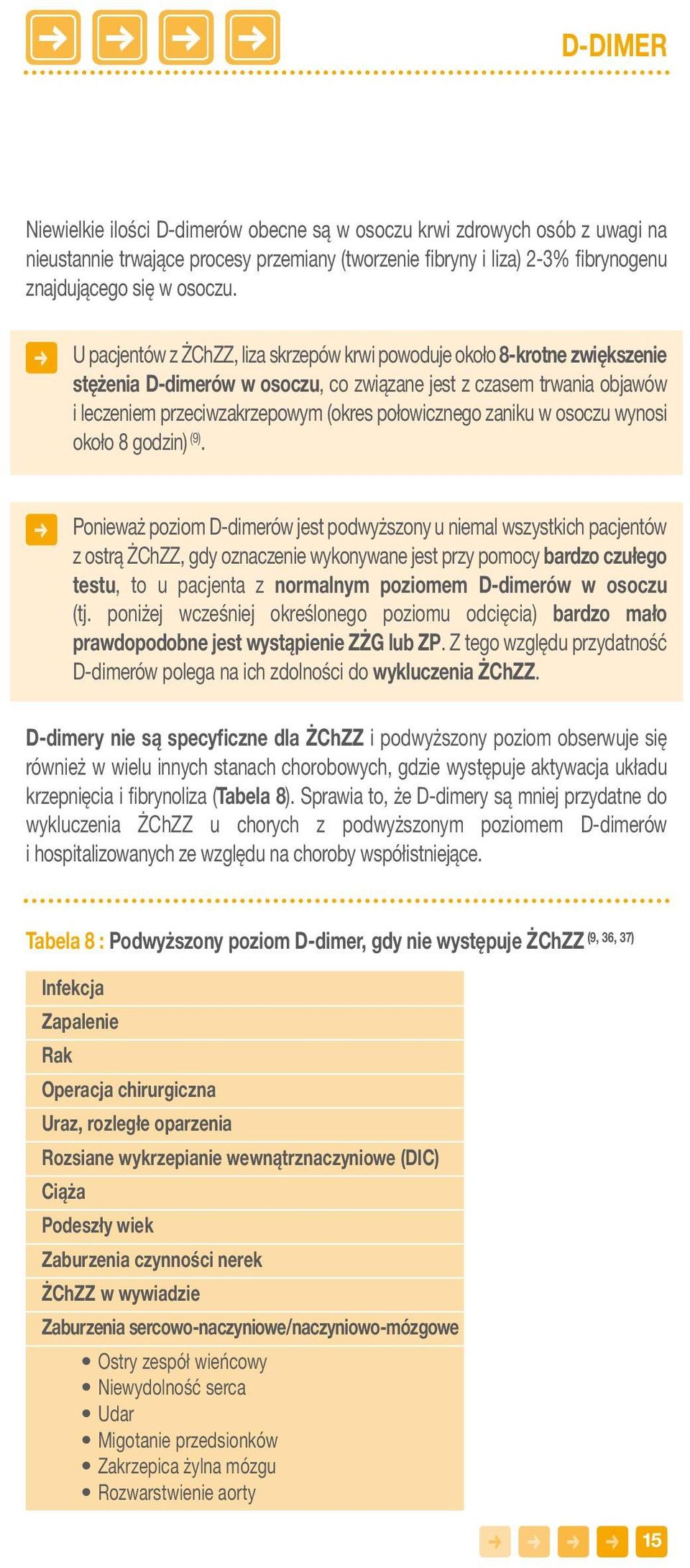 zaniku w osoczu wynosi około 8 godzin) (9).