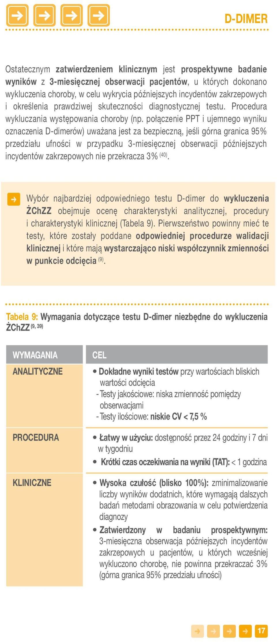 połączenie PPT i ujemnego wyniku oznaczenia D-dimerów) uważana jest za bezpieczną, jeśli górna granica 95% przedziału ufności w przypadku 3-miesięcznej obserwacji późniejszych incydentów zakrzepowych