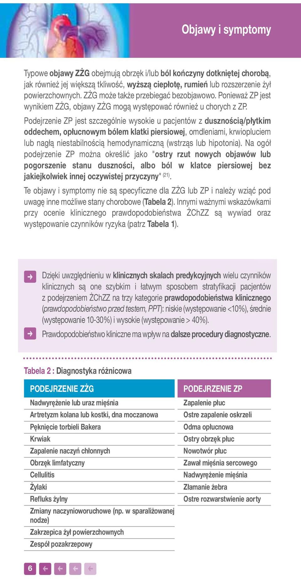 Podejrzenie ZP jest szczególnie wysokie u pacjentów z dusznością/płytkim oddechem, opłucnowym bólem klatki piersiowej, omdleniami, krwiopluciem lub nagłą niestabilnością hemodynamiczną (wstrząs lub