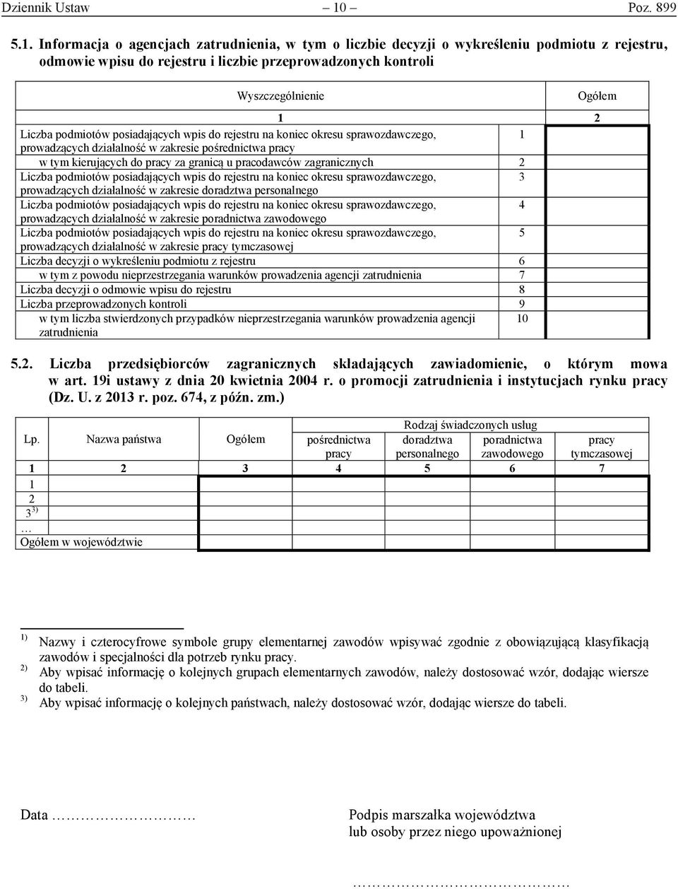 Informacja o agencjach zatrudnienia, w tym o liczbie decyzji o wykreśleniu podmiotu z rejestru, odmowie wpisu do rejestru i liczbie przeprowadzonych kontroli 1 Liczba podmiotów posiadających wpis do