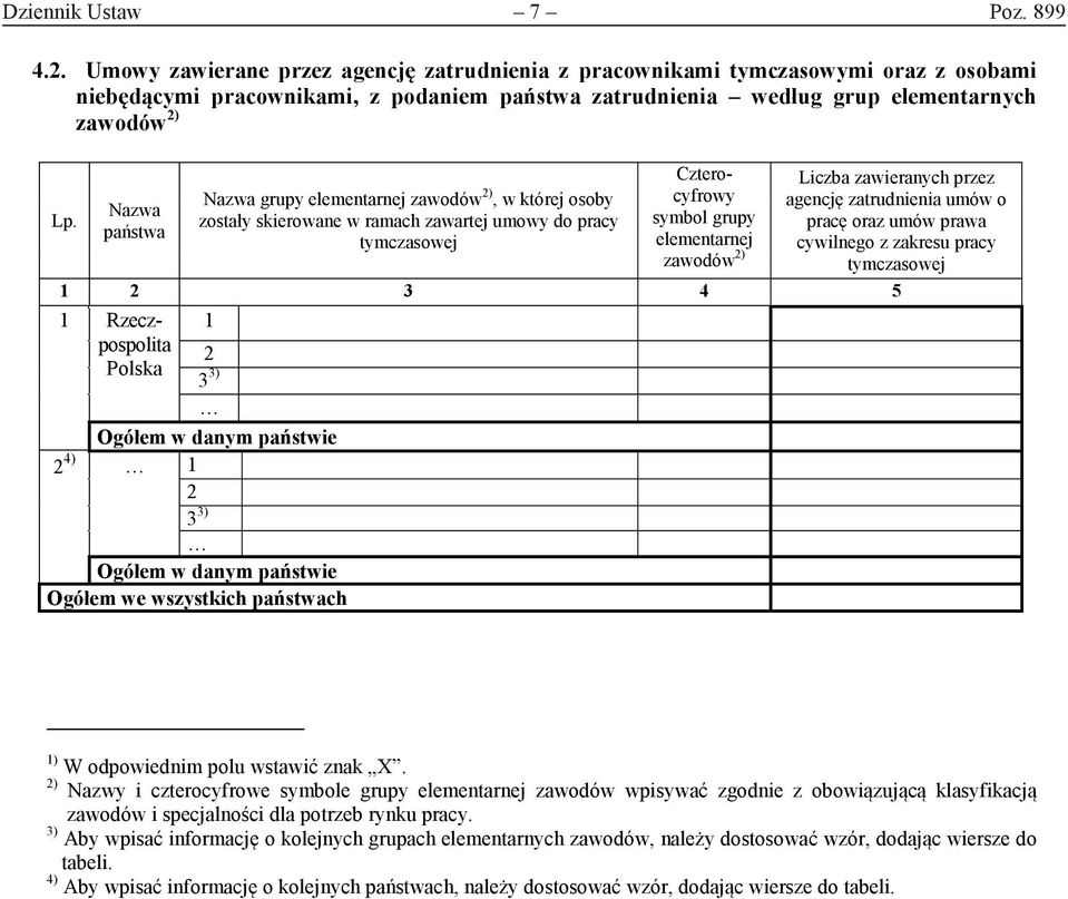 Nazwa grupy zawodów ), w której osoby zostały skierowane w ramach zawartej umowy do pracy symbol grupy zawodów ) Liczba zawieranych przez agencję zatrudnienia umów o pracę oraz umów prawa cywilnego z