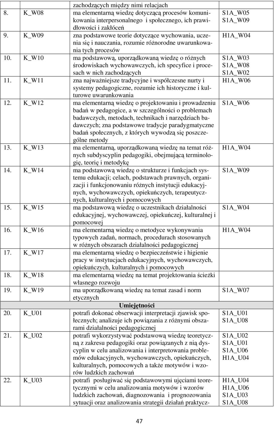 K_W10 ma podstawową, uporządkowaną wiedzę o różnych środowiskach wychowawczych, ich specyfice i procesach w nich zachodzących 11.