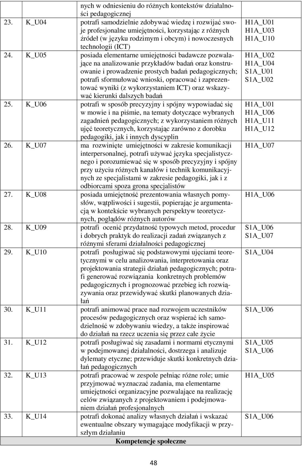 K_U05 posiada elementarne umiejętności badawcze pozwalające na analizowanie przykładów badań oraz konstruowanie i prowadzenie prostych badań pedagogicznych; potrafi sformułować wnioski, opracować i