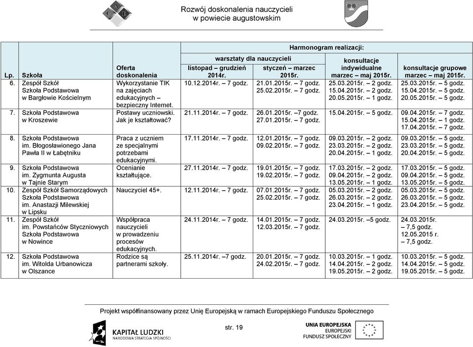 Postawy uczniowski. Jak je kształtować? Praca z uczniem ze specjalnymi potrzebami edukacyjnymi. Ocenianie kształtujące. warsztaty dla nauczycieli listopad grudzień 2014r. 10.12.2014r. 7 godz. 21.11.