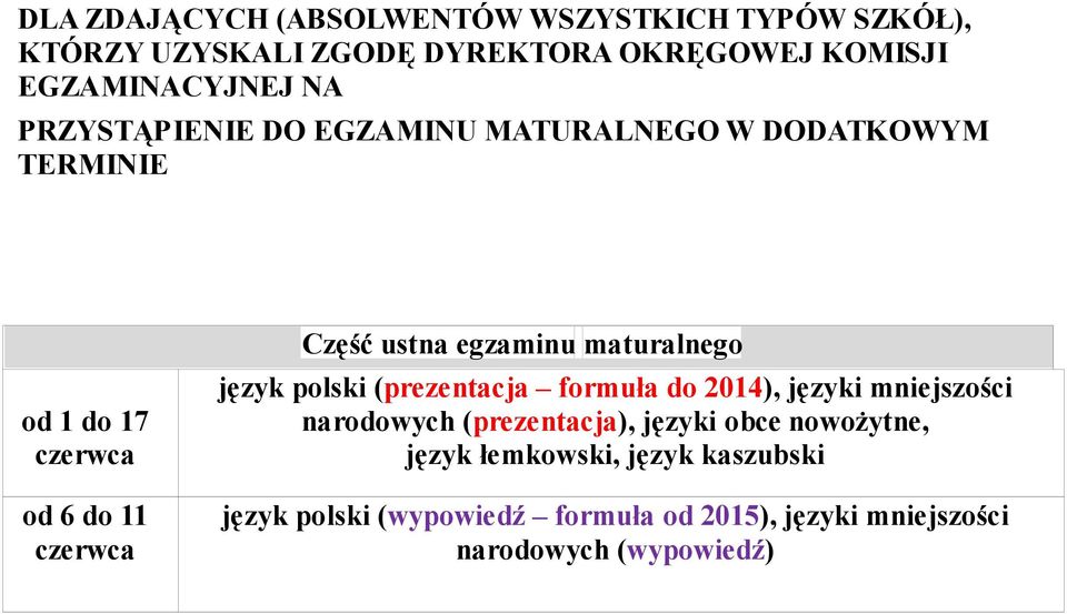 maturalnego język polski (prezentacja formuła do 2014), języki mniejszości narodowych (prezentacja), języki obce
