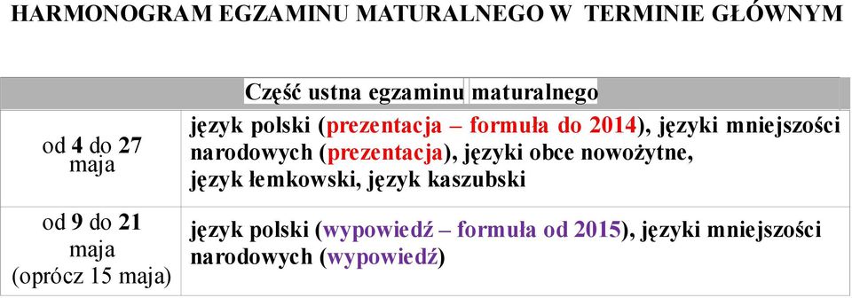 2014), języki mniejszości narodowych (prezentacja), języki obce nowożytne, język