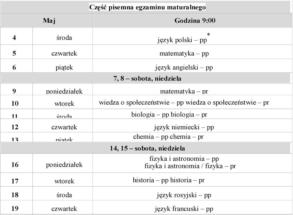 biologia pp biologia pr 12 czwartek język niemiecki pp 13 piątek chemia pp chemia pr 14, 15 sobota, niedziela 16 poniedziałek