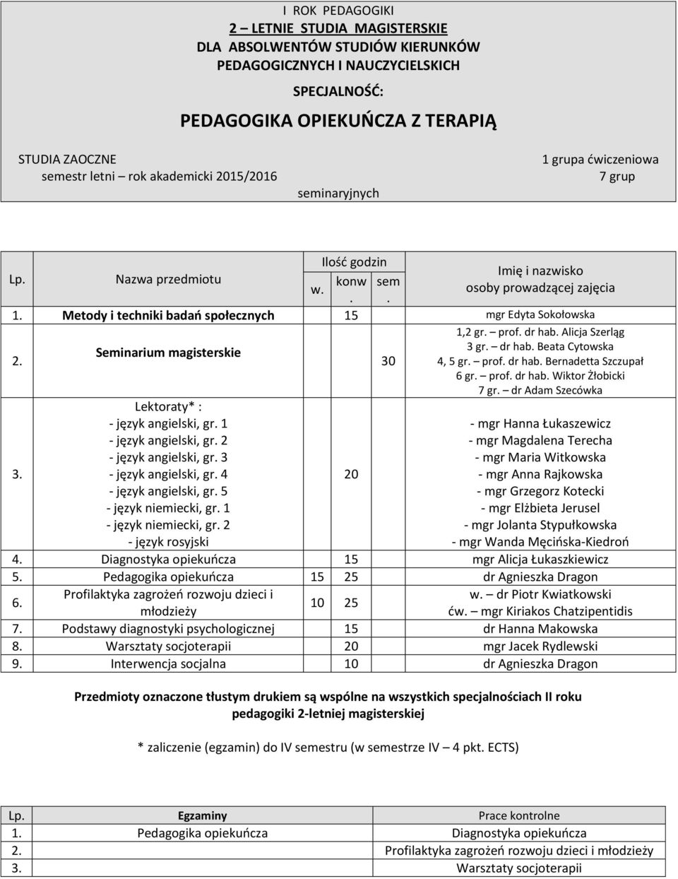 prof. dr hab. Alicja Szerląg 2. 3 gr. dr hab. Beata Cytowska Seminarium magisterskie 30 4, 5 gr. prof. dr hab. Bernadetta Szczupał 6 gr. prof. dr hab. Wiktor Żłobicki 7 gr.